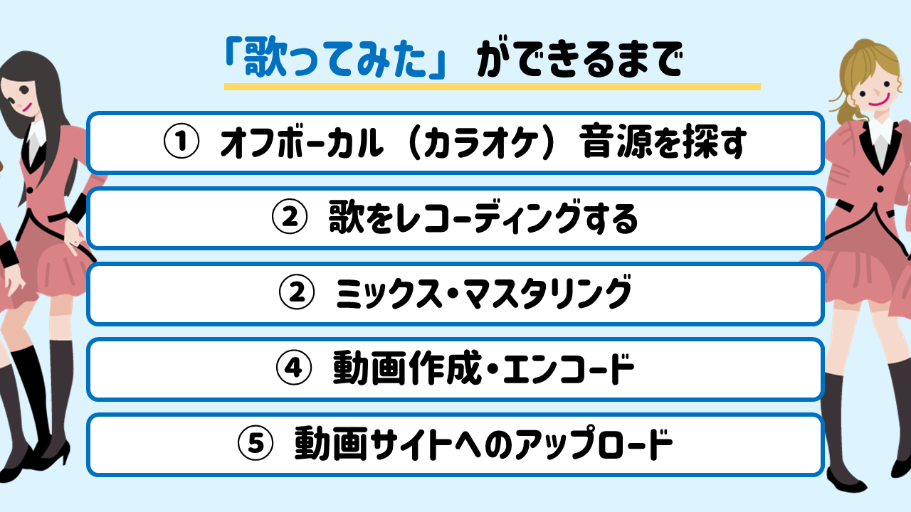 流れ