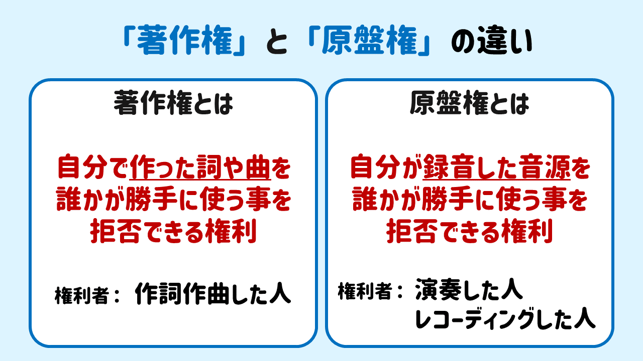 著作権と原盤権