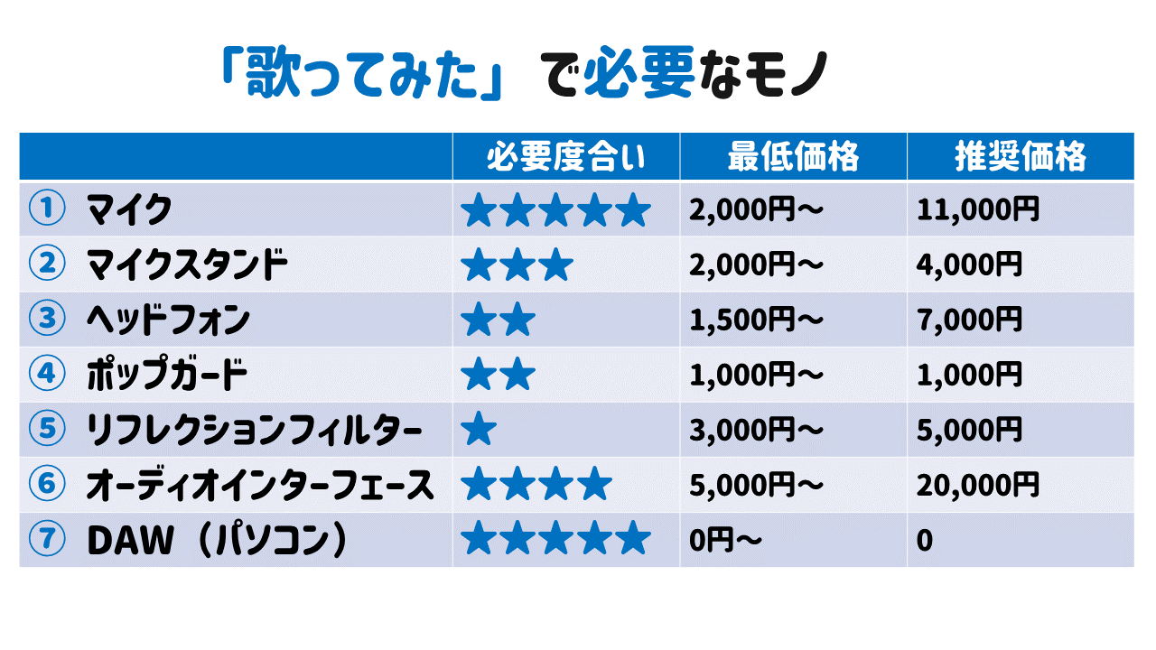 必要な機材
